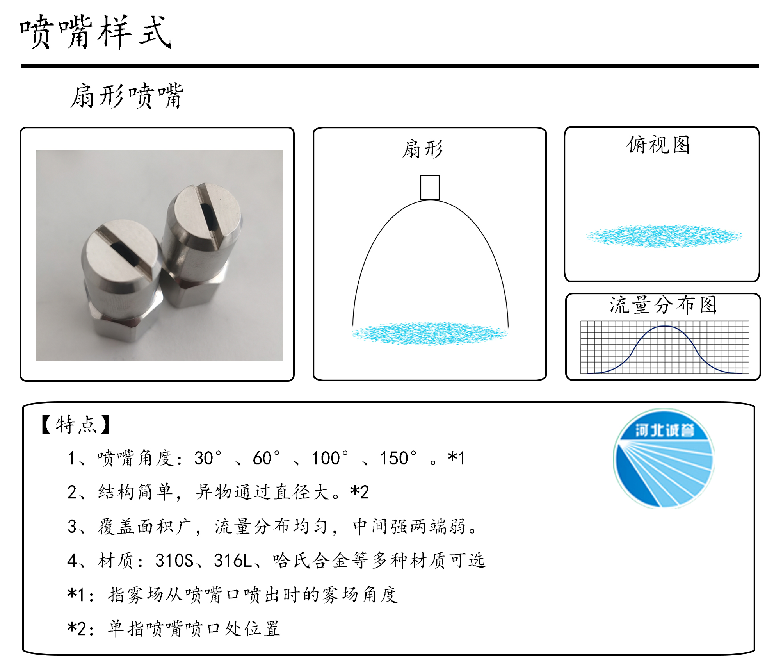 HBCY-FE扇形噴嘴流量分布、俯視圖、特點
