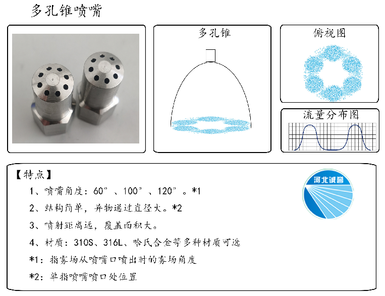 HBCY-FE多孔錐噴嘴流量分布、俯視圖、特點